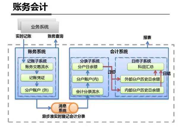 吳濤 互聯網產品研發流程概論（下）——基礎軟件服務的關鍵角色與集成實踐