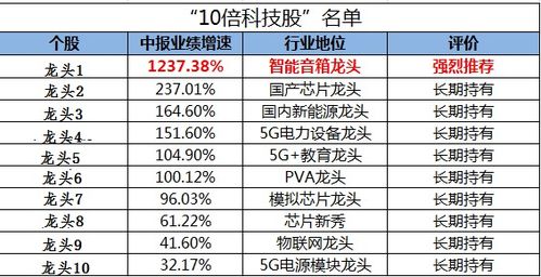消費升級是偽命題？科技賽道才是未來十年的核心機遇與投資方向