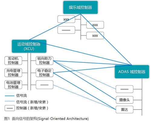 軟件定義汽車時代，基礎軟件服務究竟為何物？