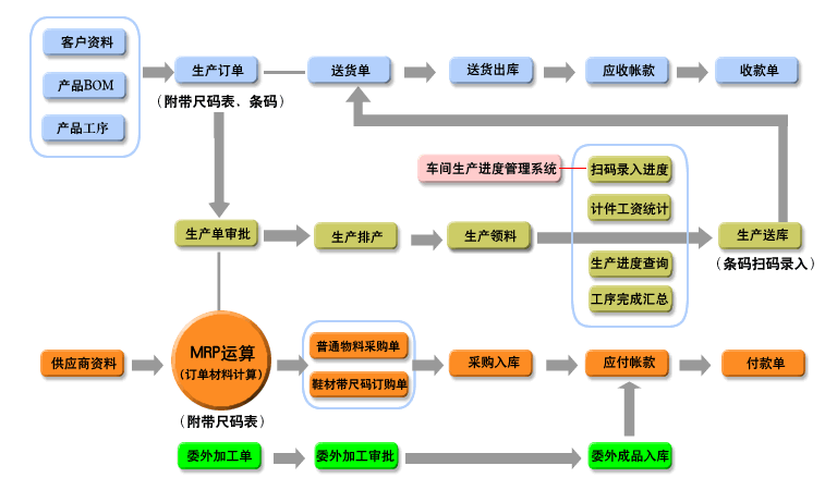 信華鞋業生產管理軟件 賦能鞋廠精益生產，構建數字化管理新篇章