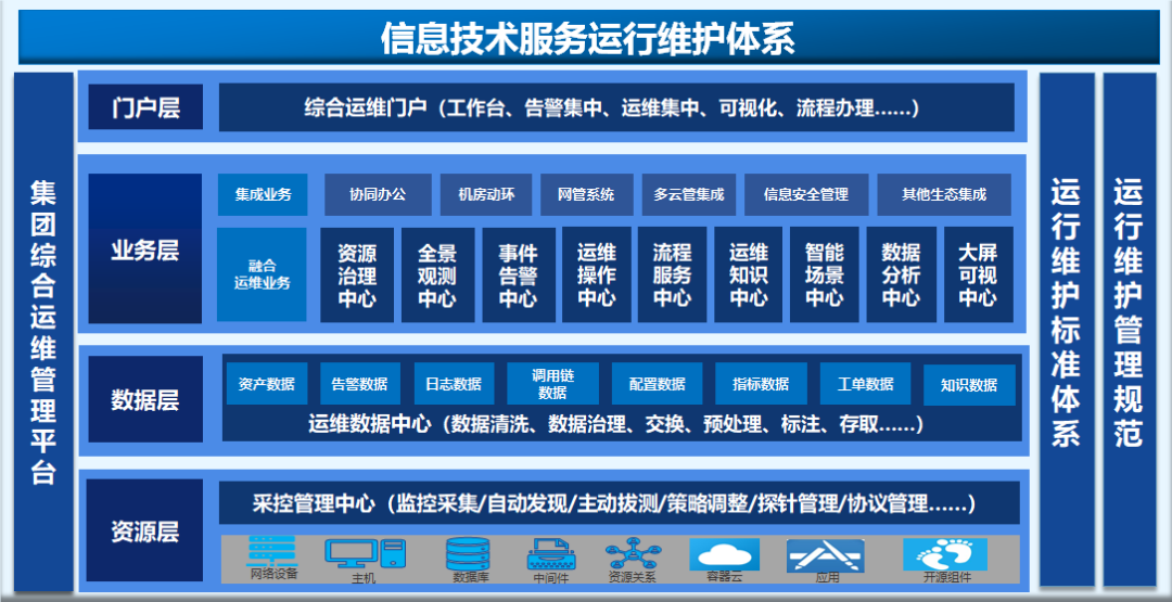 寶蘭德 以全棧智能運維能力，賦能企業應用軟件服務與數字化轉型